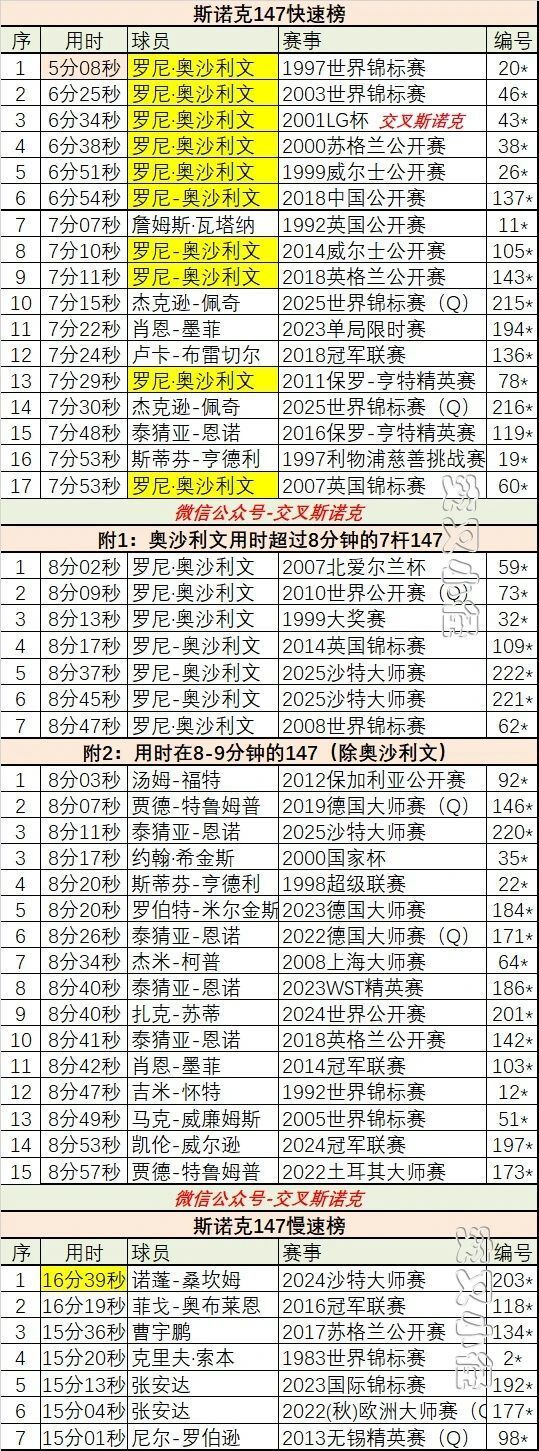 据的可靠性