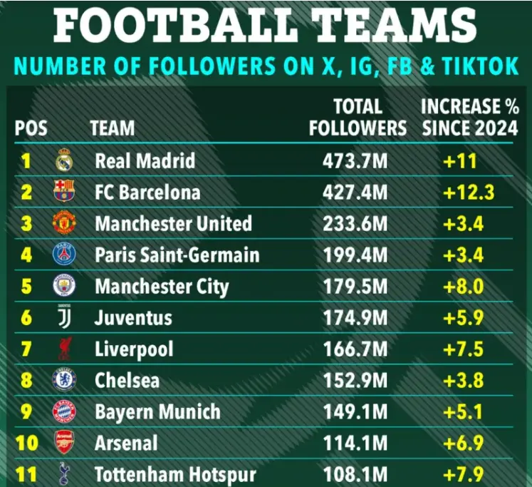 播收入, 界第一联赛