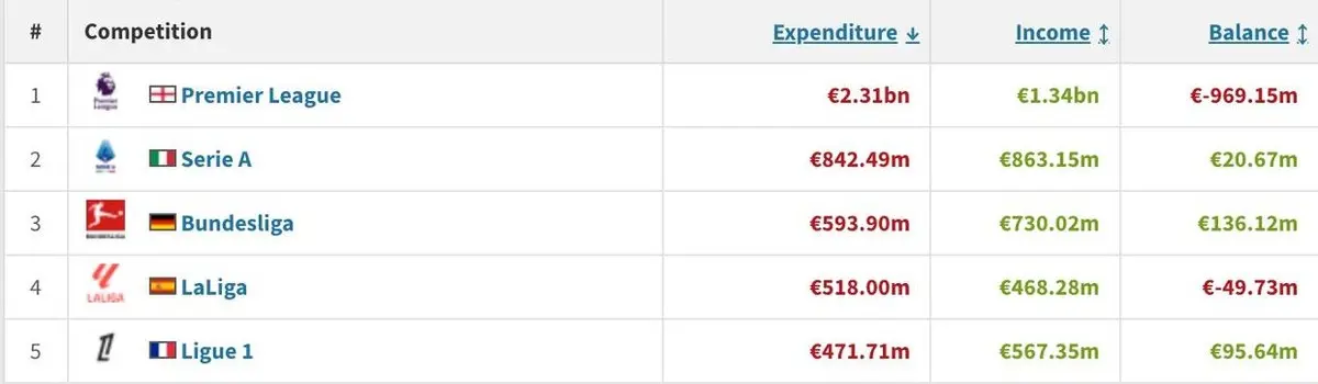 于西德意法, 和阿森纳赢