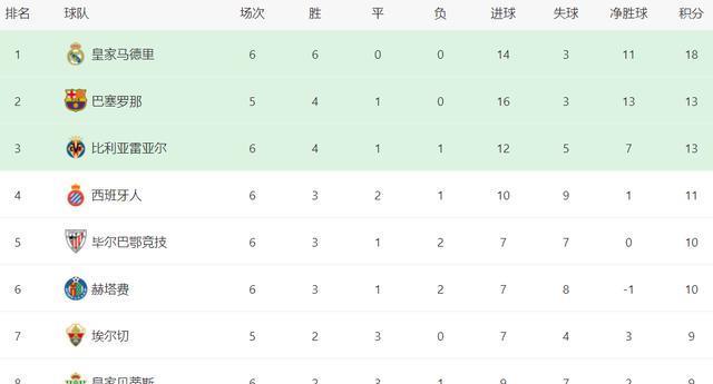 msn, 场比赛都没