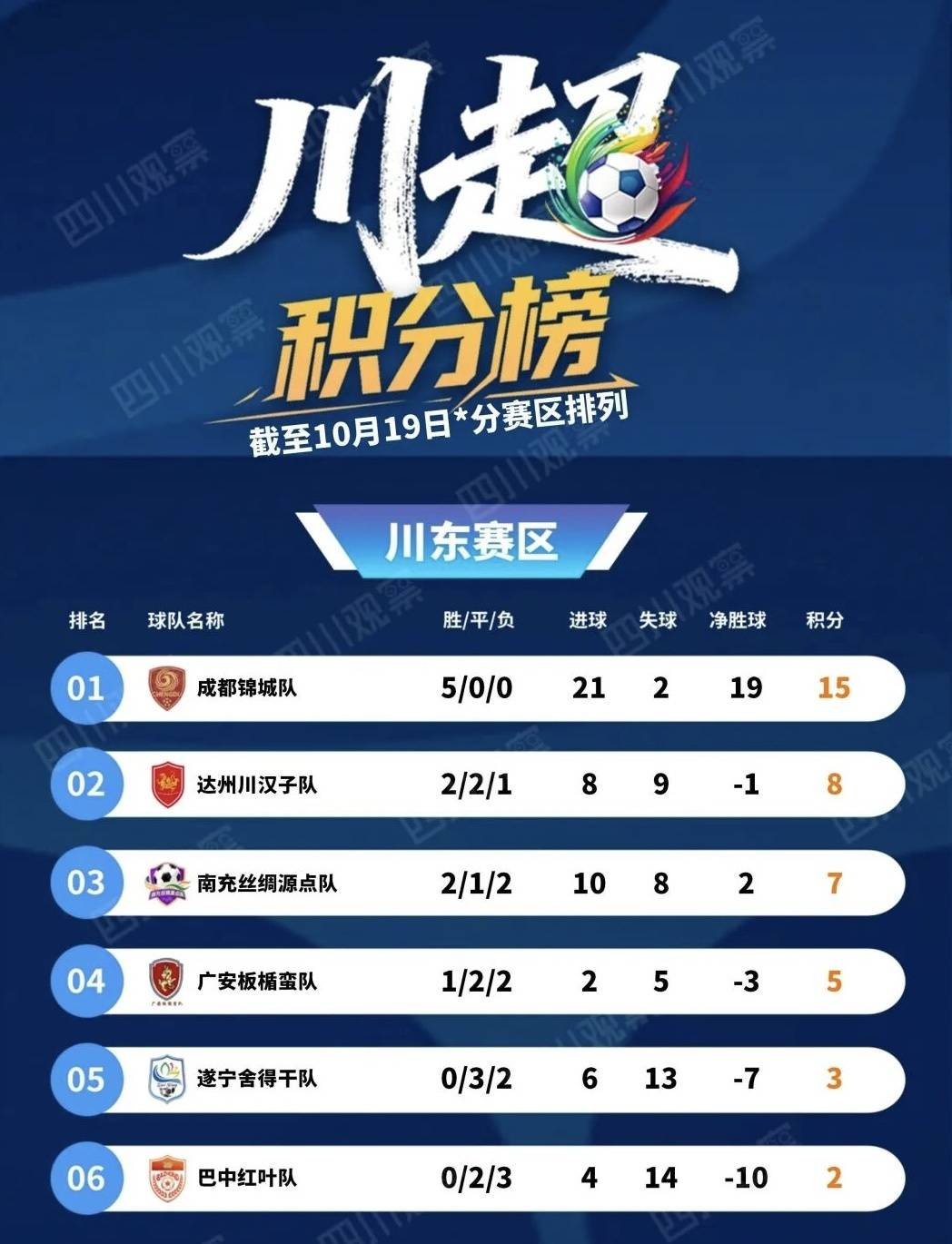 遂宁队需拿, 比赛中制造